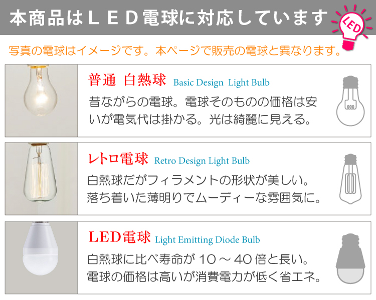 白熱球・レトロ球・LED電球の説明