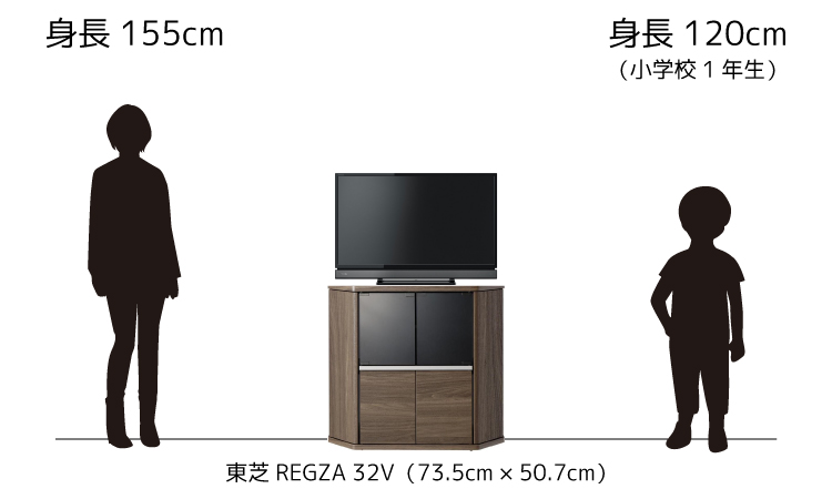 32型のテレビを横幅80cmで高さがハイタイプに乗せてみました