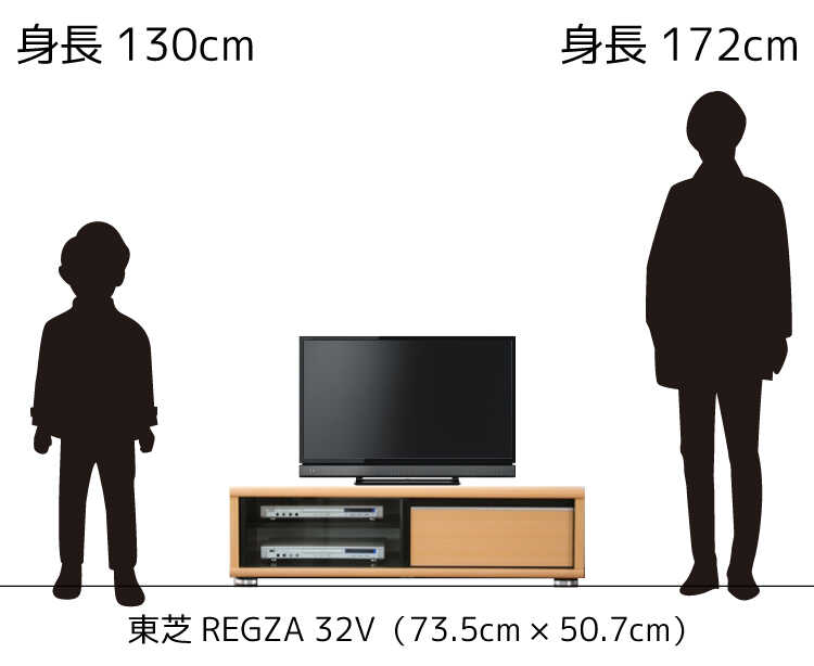 32型用テレビ台購入のヒント 32インチ設置に最適なtvボードのサイズ