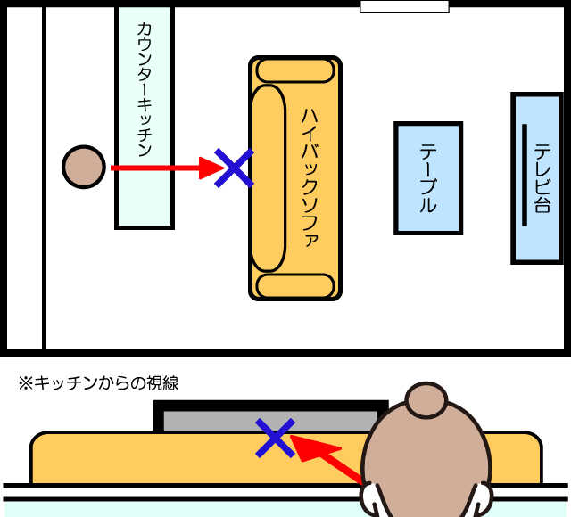 視線を遮るレイアウト例