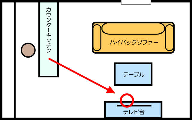 視線を遮らないレイアウト例