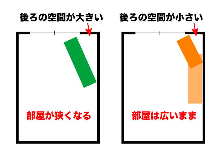 伸縮式・伸長式テレビ台のメリットについて