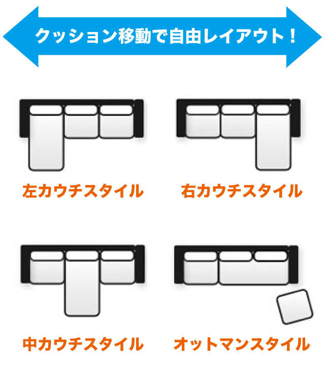 自由なレイアウトができる説明画像