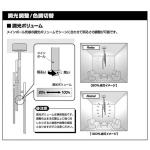 調光調整について