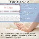 ポケットコイルなど、贅沢な7層構造